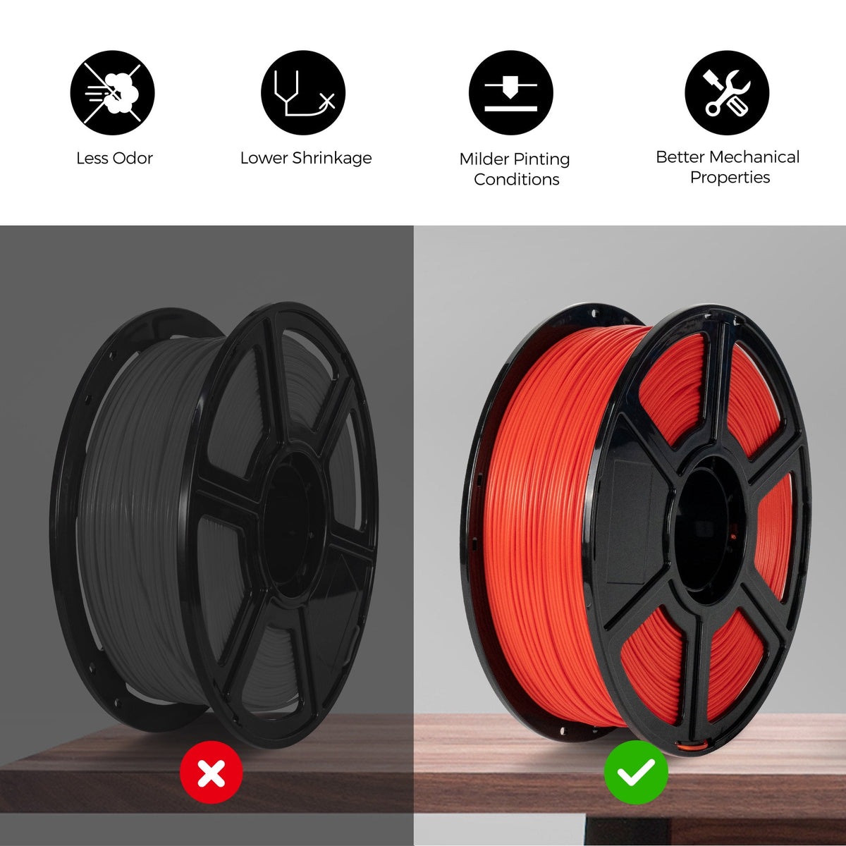 Flashforge ABS Pro Filament 1.75mm, 1KG/2.2lbs ABS Pro 3D Printer Filament, Green