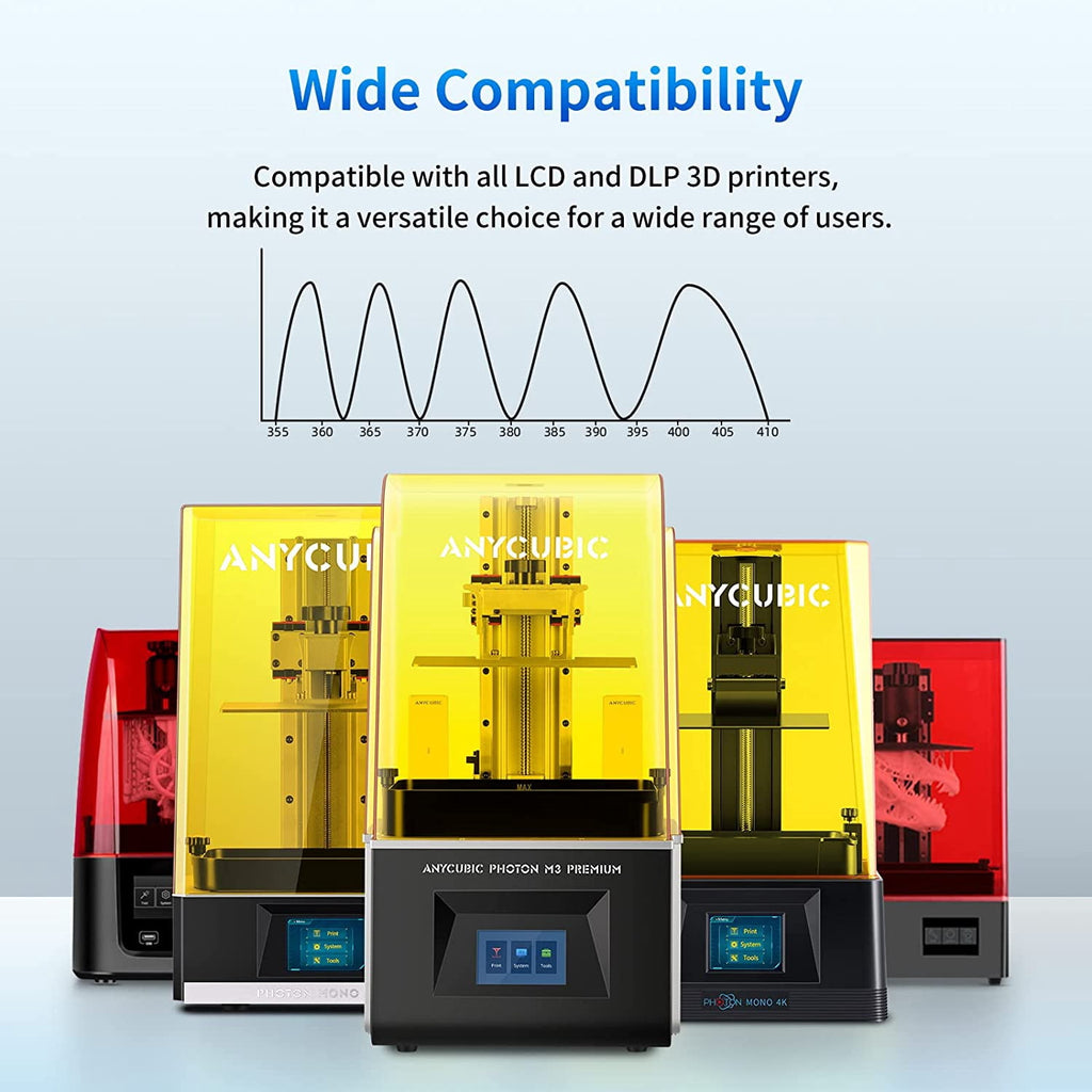 ANYCUBIC Water-Wash Resin For LCD 3D Printer High Precision Low Odor Low Viscosity 3D Printing Standard Photopolymer(Gray 2kg)