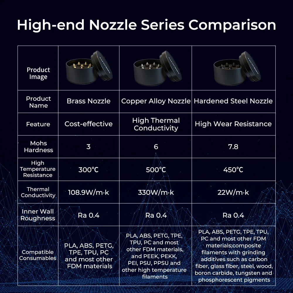 Creality 8PCS High-end Hardened Steel Nozzle Kit, 0.25, 0.4, 0.6, 0.8mm High Hardness and Wear Resistance Nozzles for Ender-3/3 Pro/V2/Neo/Max/S1, Ender 5/Pro/Plus, CR-6 SE, CR-10 3D Printers